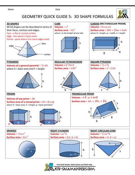 Image result for Geometry Formula Sheet
