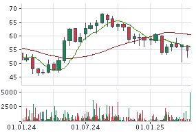 KWS SAAT AKTIE | KWS | Aktienkurs | DE0007074007 | 707400 | News ...