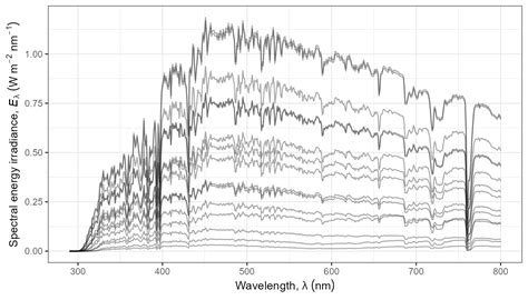 Spectra Animation Showcase 的图像结果
