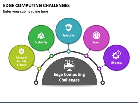 Edge Computing Challenges 的图像结果
