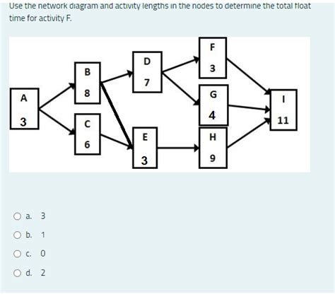How to Work Out Float Activity Networks 的图像结果
