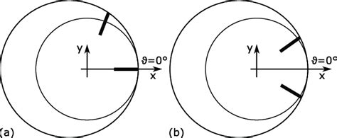 Image result for How to Convert Angular Coordinate Systems