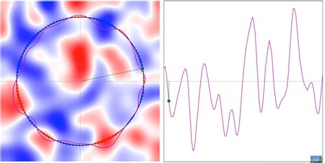 Image result for Random Function