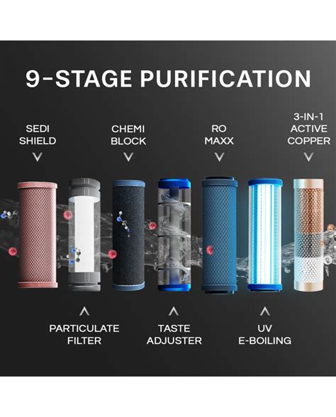 Aquaguard 5.6 L RO + UV + Copper Water Purifier | Dual Stainless Steel ...