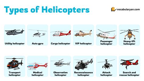 Image result for Attack Helicopter Types