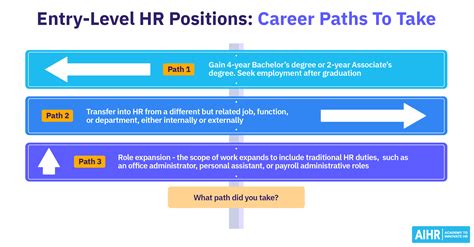 14 Entry-Level HR Positions To Know (Plus How To Start in HR) - AIHR