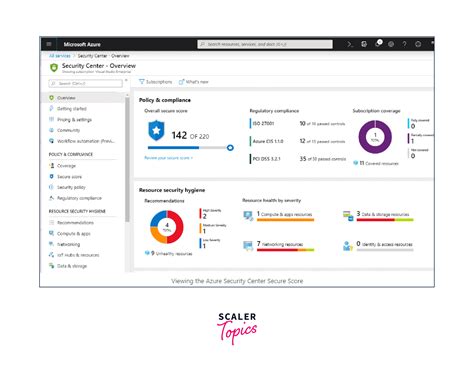 Image result for Machine to Machine Security