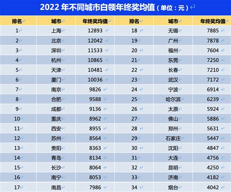 2021年深圳白领满意度报告：失眠是头号困扰，近四成佛系养生_生活_工作_一线