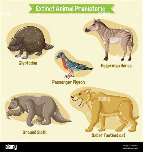 Image result for 5 Extinct Animals