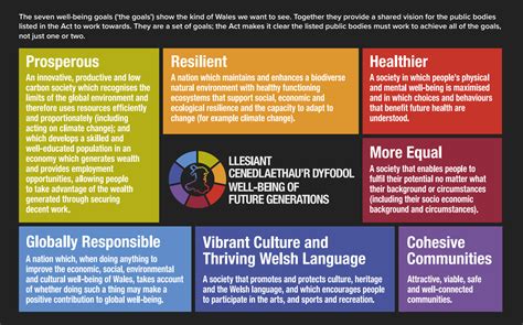 Future Generations 的图像结果