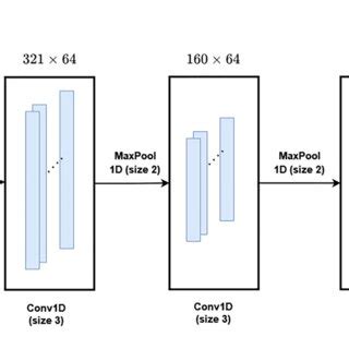 Image result for Model Add Conv1d
