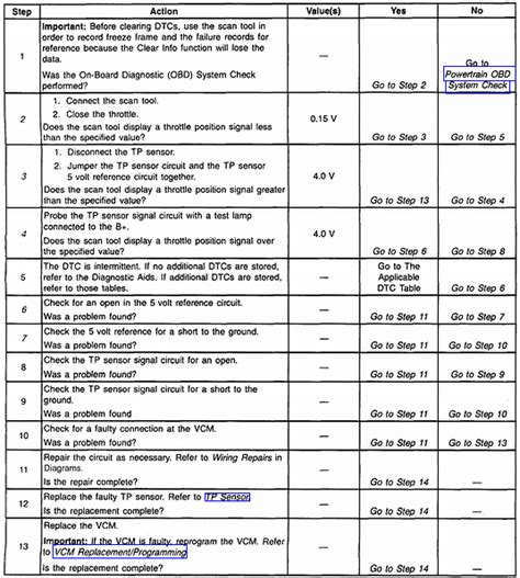 P0122 Chevy Engine Code 的图像结果