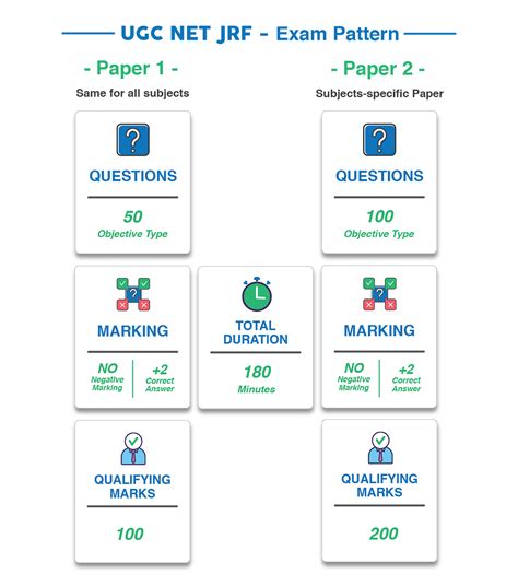 UGC NET Paper 1 Guide 的图像结果