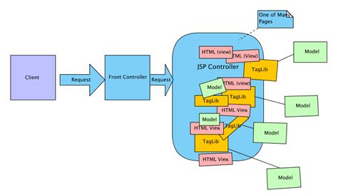Java MVC Tutorial 的图像结果
