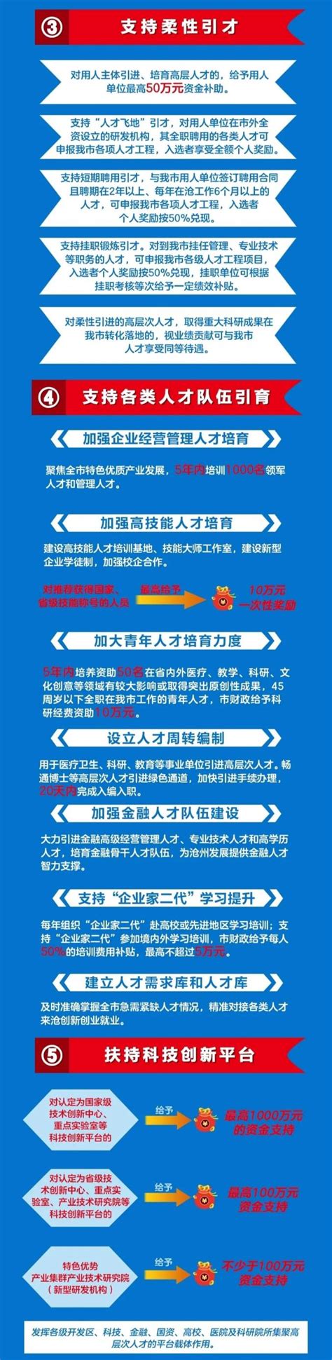 沧州市第六批市管专业技术拔尖人才——吕炳君-组织部