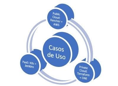 LIBRO CLOUDADMINS: Devops y seguridad Cloud