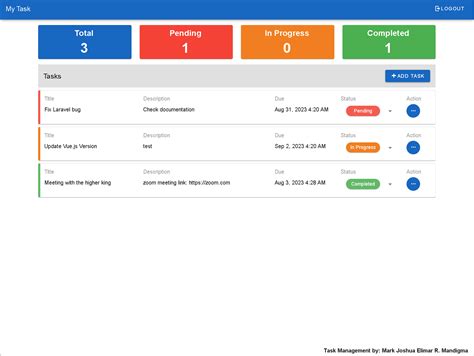 Image result for React Native Task Application