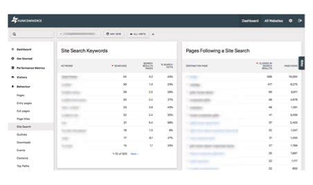 Search Engine Keywords - Expert Training Institute