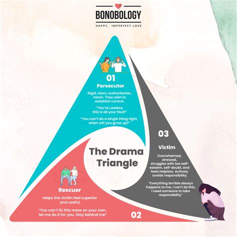The Relationship Triangle: Meaning, Psychology And Ways To Deal With It