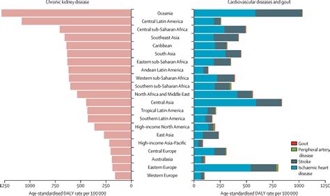 Kidney Disease Stages Chart