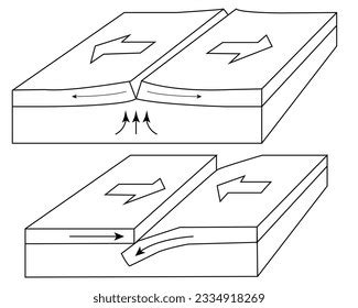 Three Types of Plate 的图像结果