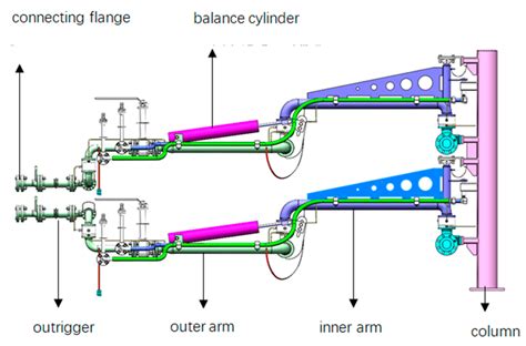 Research on Identification Method for Interface Flange in Automatic ...