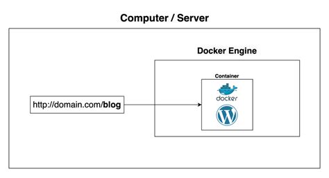 Blog Rozikin - Kumpulan catatan tentang pengembangan dan lainnya