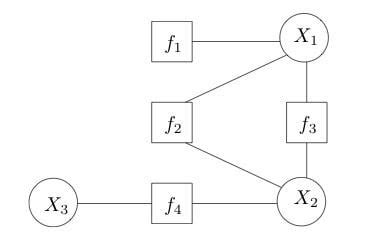 Factor Graph 的图像结果