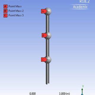 Dynamic Model Tools 的图像结果