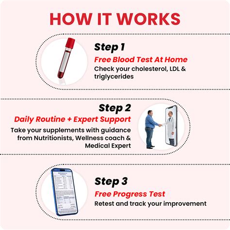 Complete Cholesterol Control Program – Zeroharm