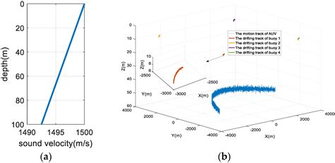 An Underwater Acoustic Network Positioning Method Based on Spatial ...