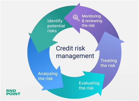 Credit-Risk 的图像结果