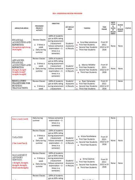 Image result for Review Plan Program