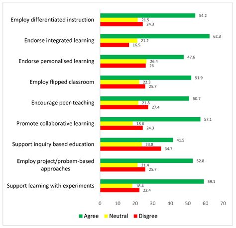 High School Students’ Perceptions of the Role of Social Support in ...