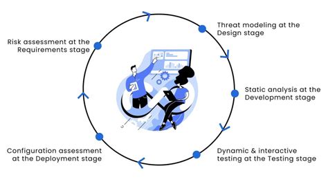 Image result for Java WebLogic Application Security
