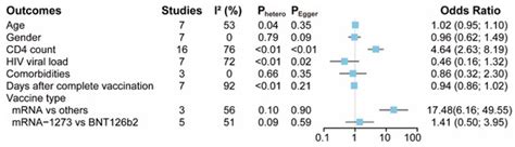 Correlation between CD4 T-Cell Counts and Seroconversion among COVID-19 ...
