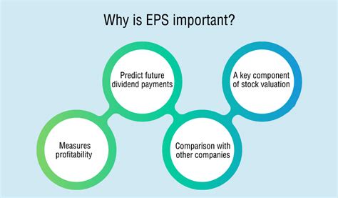 Earnings Per Share (EPS) in Stocks|Why is EPS important?