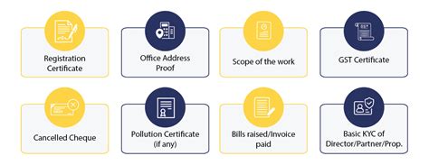 ISO 14001 Certification - Environmental Management System