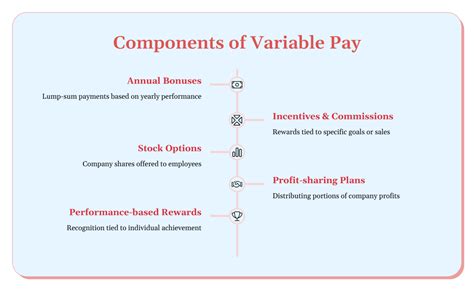 What Is Variable Pay in CTC? A Complete Guide for 2025