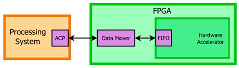 Efficient Neural Network Implementations on Parallel Embedded Platforms ...