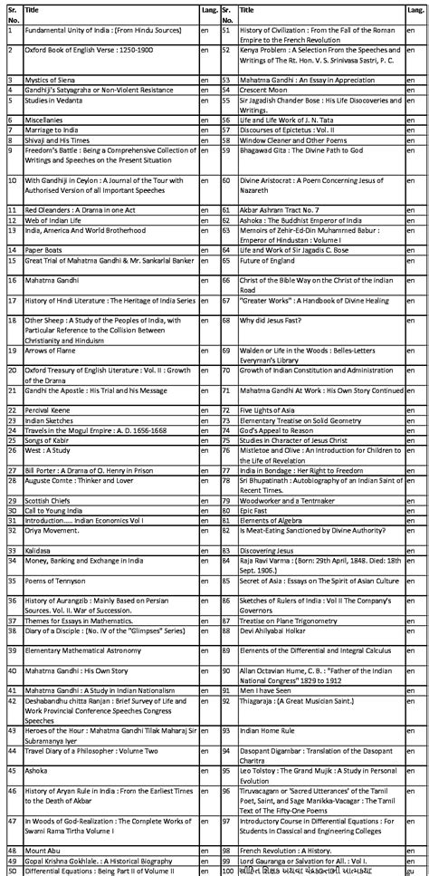 New contents are added to MKG Collection - MJ Library Section | Gandhi ...