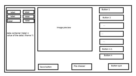 Image result for C Programming GUI