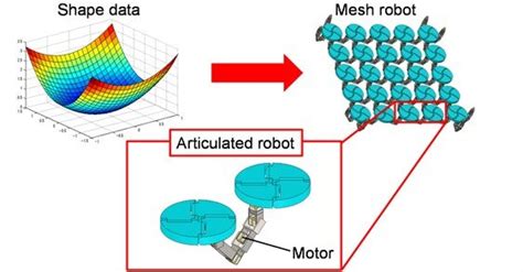 Programming in Robot Mesh Tutorial 的图像结果