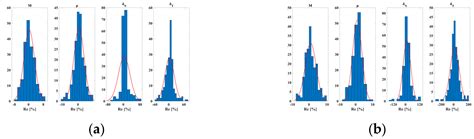 Inversion of Elastic and Fracture Parameters in Tilted Transverse ...