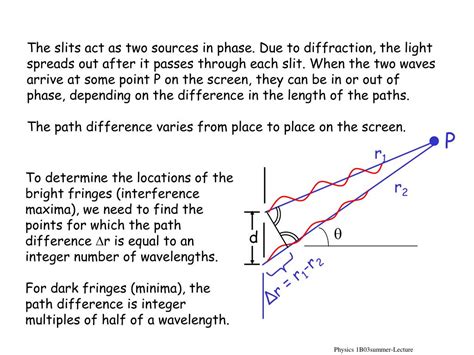 Image result for interference of waves