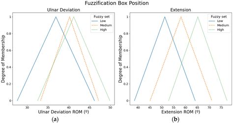 Engagement Analysis Using Electroencephalography Signals in Games for ...