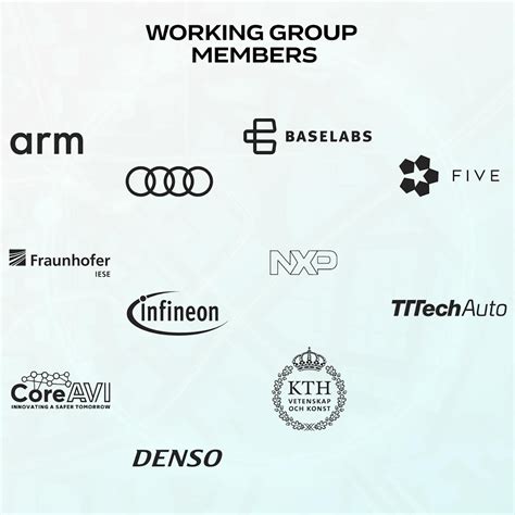 Autonomous Work Group 的图像结果
