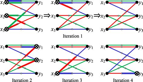 Image result for Parallel Processing Example