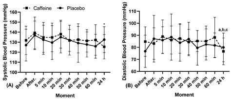 Does Caffeine Supplementation Associated with Paralympic Powerlifting ...