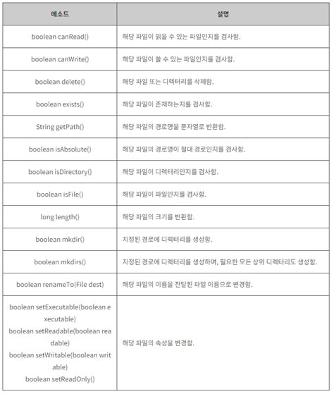 Image result for Random Access File Class in Java